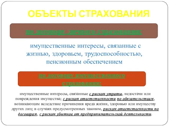 ОБЪЕКТЫ СТРАХОВАНИЯ имущественные интересы, связанные с жизнью, здоровьем, трудоспособностью, пенсионным обеспечением