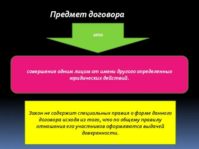 Предмет договора это совершение одним лицом от имени другого определенных юридических