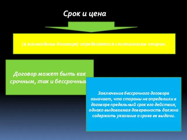 Срок и цена (в возмездном договоре) определяются соглашением сторон. Договор может