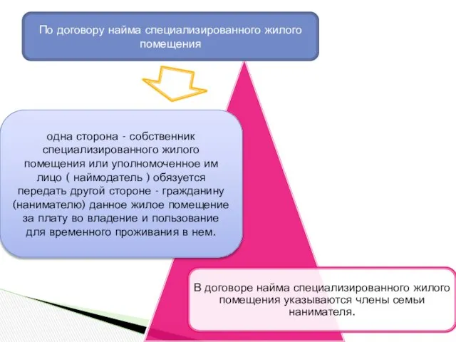 По договору найма специализированного жилого помещения одна сторона - собственник специализированного