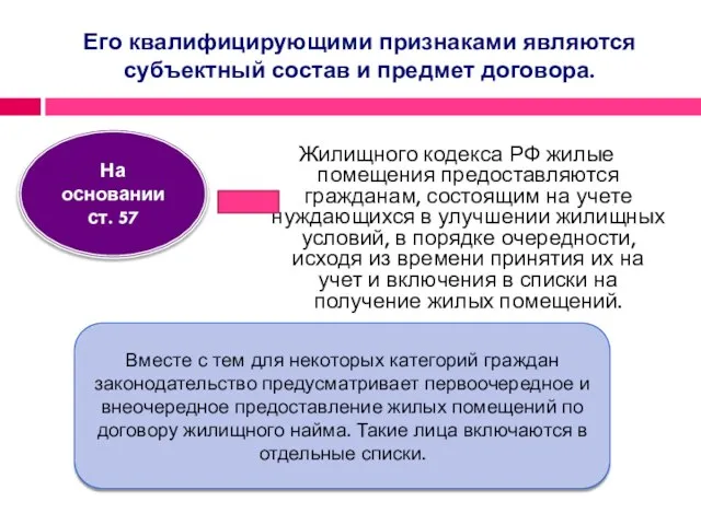 Его квалифицирующими признаками являются субъектный состав и предмет договора. Жилищного кодекса