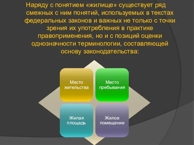 Наряду с понятием «жилище» существует ряд смежных с ним понятий, используемых