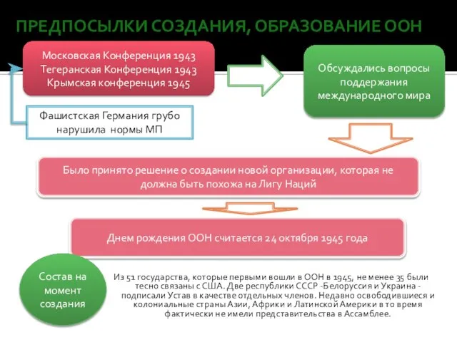 Из 51 государства, которые первыми вошли в ООН в 1945, не