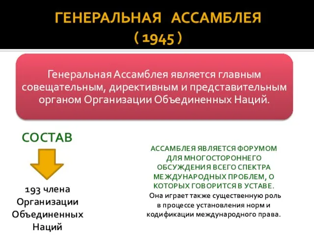 Ассамблея является форумом для многостороннего обсуждения всего спектра международных проблем, о