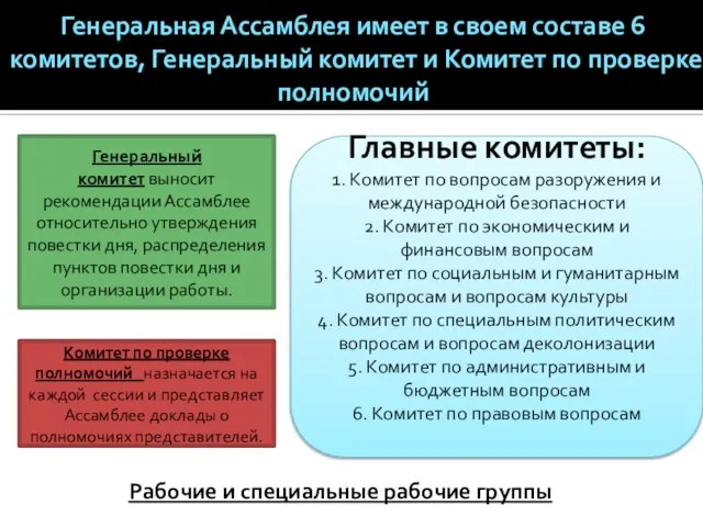 Генеральная Ассамблея имеет в своем составе 6 комитетов, Генеральный комитет и