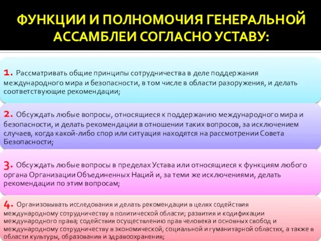 ФУНКЦИИ И ПОЛНОМОЧИЯ ГЕНЕРАЛЬНОЙ АССАМБЛЕИ СОГЛАСНО УСТАВУ: