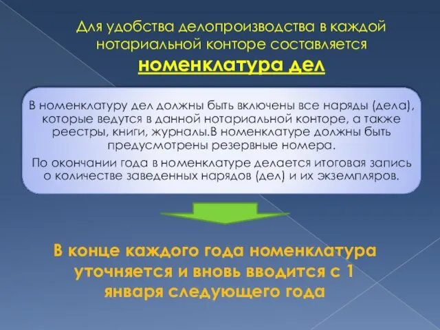 Для удобства делопроизводства в каждой нотариальной конторе составляется номенклатура дел В