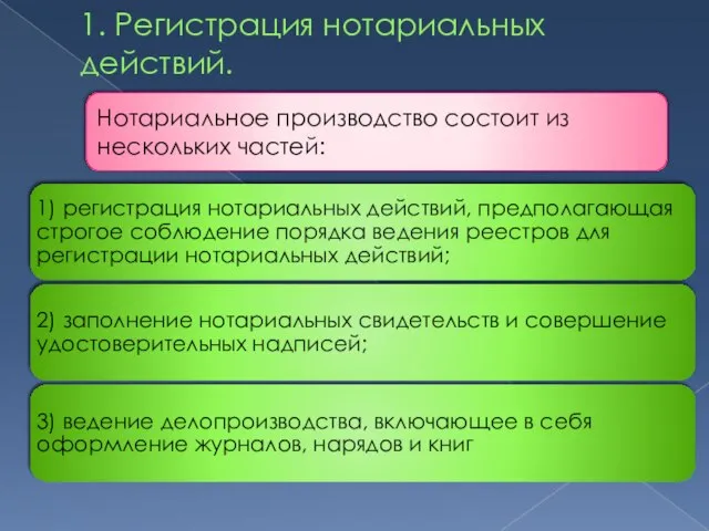 1. Регистрация нотариальных действий. Нотариальное производство состоит из нескольких частей: