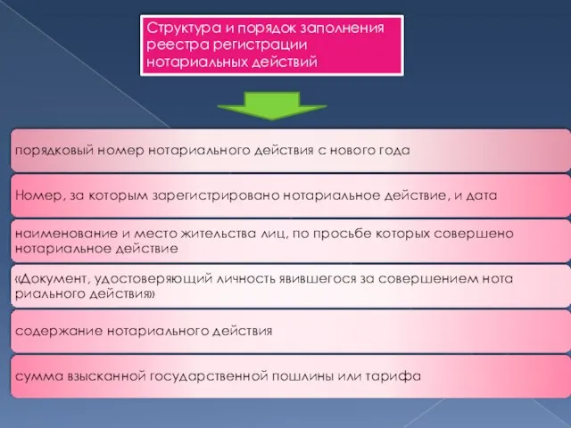 Структура и порядок заполнения реестра регистрации нотариальных действий