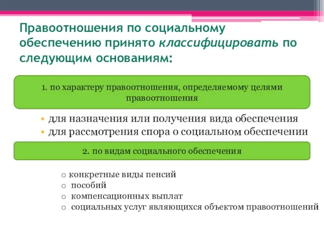 Правоотношения по социальному обеспечению принято классифицировать по следующим основаниям: для назначения