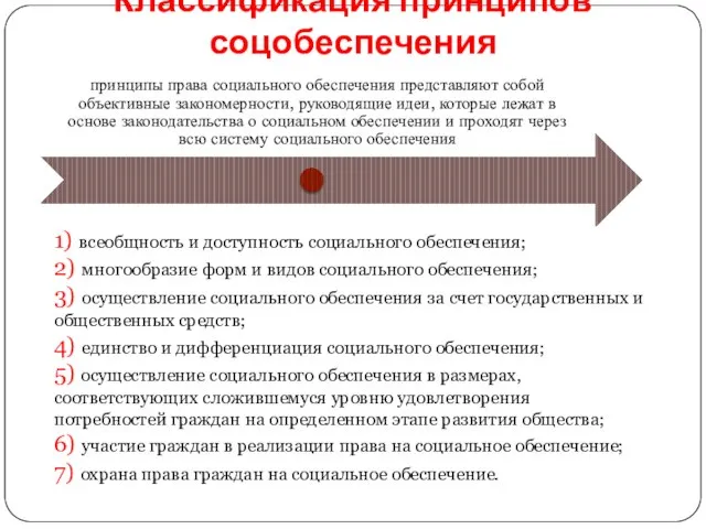 Классификация принципов соцобеспечения 1) всеобщность и доступность социального обеспечения; 2) многообразие