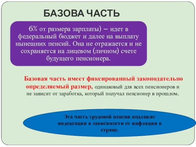 БАЗОВА ЧАСТЬ Базовая часть имеет фиксированный законодательно определяемый размер, одинаковый для