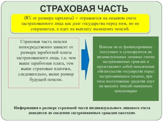 СТРАХОВАЯ ЧАСТЬ Страховая часть пенсии непосредственно зависит от размера заработной платы