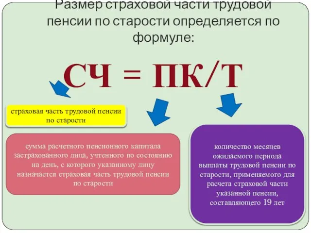 Размер страховой части трудовой пенсии по старости определяется по формуле: СЧ