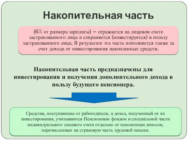 Накопительная часть Накопительная часть предназначены для инвестирования и получения дополнительного дохода