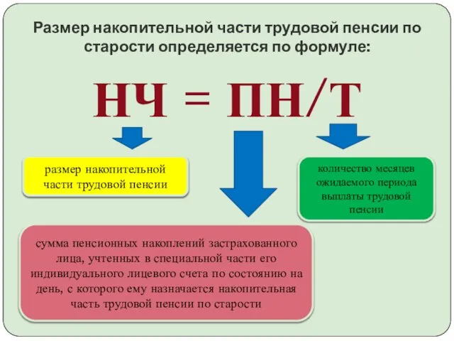 Размер накопительной части трудовой пенсии по старости определяется по формуле: НЧ