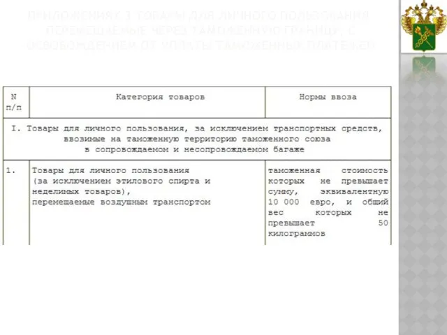 приложениях 3 ТОВАРЫ ДЛЯ ЛИЧНОГО ПОЛЬЗОВАНИЯ, ПЕРЕМЕЩАЕМЫЕ ЧЕРЕЗ ТАМОЖЕННУЮ ГРАНИЦУ, С ОСВОБОЖДЕНИЕМ ОТ УПЛАТЫ ТАМОЖЕННЫХ ПЛАТЕЖЕЙ