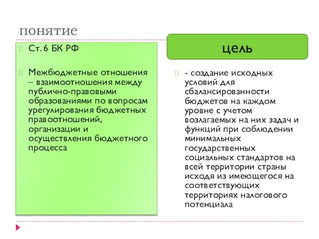 понятие Ст. 6 БК РФ Межбюджетные отношения – взаимоотношения между публично-правовыми
