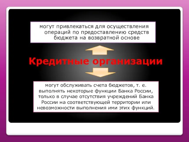 Кредитные организации могут привлекаться для осуществления операций по предоставлению средств бюджета