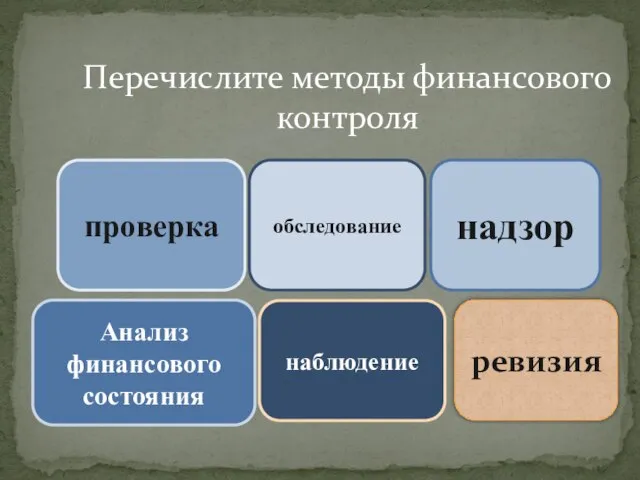 ревизия Перечислите методы финансового контроля проверка обследование надзор Анализ финансового состояния наблюдение