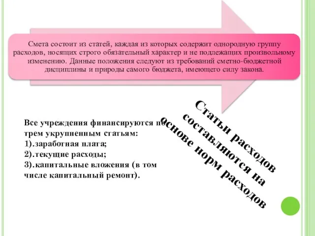 Все учреждения финансируются по трем укрупненным статьям: 1).заработная плата; 2).текущие расходы;