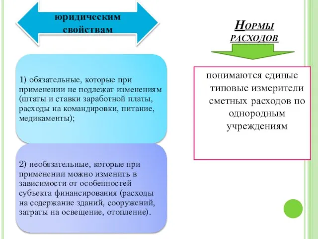 Нормы расходов понимаются единые типовые измерители сметных расходов по однородным учреждениям юридическим свойствам