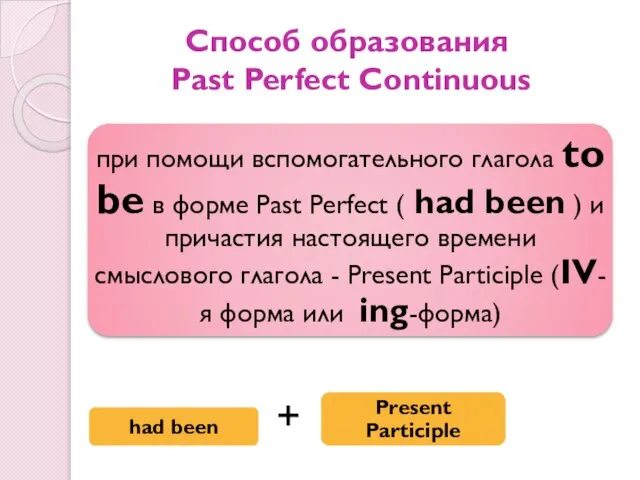 Способ образования Past Perfect Continuous +