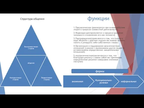 функции 1.Прогматическая (реализуется при взаимодействие людей в процессе совместной деятельности) 2.Формирующая(проявляется