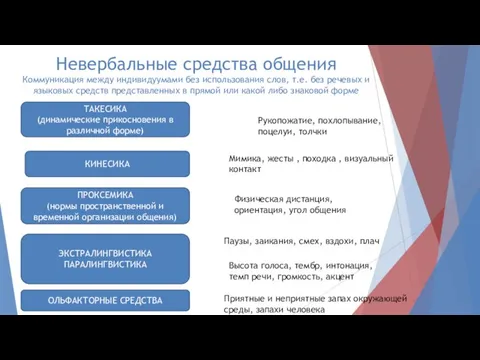 Невербальные средства общения Коммуникация между индивидуумами без использования слов, т.е. без