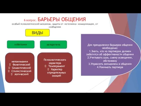 6 вопрос. БАРЬЕРЫ ОБЩЕНИЯ особый психологический механизм, защита от «источника» коммуникации,