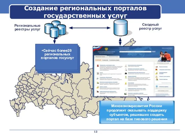 Создание региональных порталов государственных услуг Сводный реестр услуг Региональные реестры услуг Сейчас более20 региональных порталов госуслуг