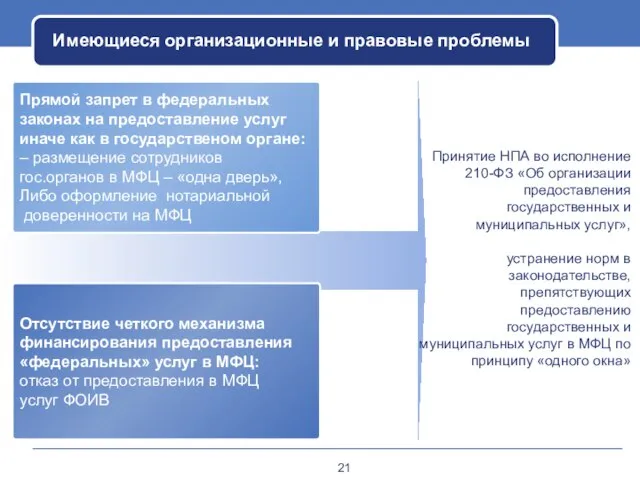 Прямой запрет в федеральных законах на предоставление услуг иначе как в