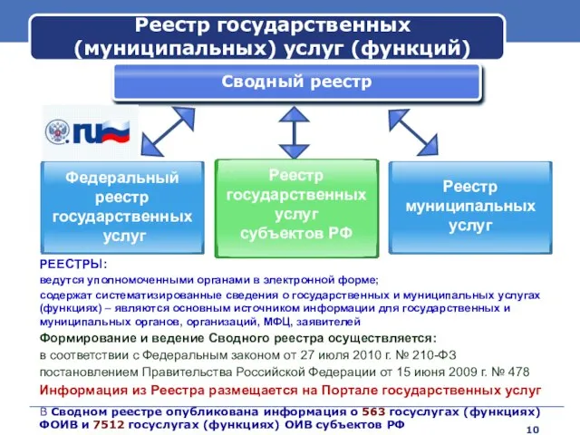 Реестр государственных (муниципальных) услуг (функций) Сводный реестр РЕЕСТРЫ: ведутся уполномоченными органами