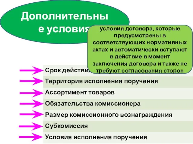 Дополнительные условия условия договора, которые предусмотрены в соответствующих нормативных актах и