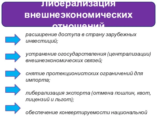 Либерализация внешнеэкономических отношений расширение доступа в страну зарубежных инвестиций; устранение огосударствления