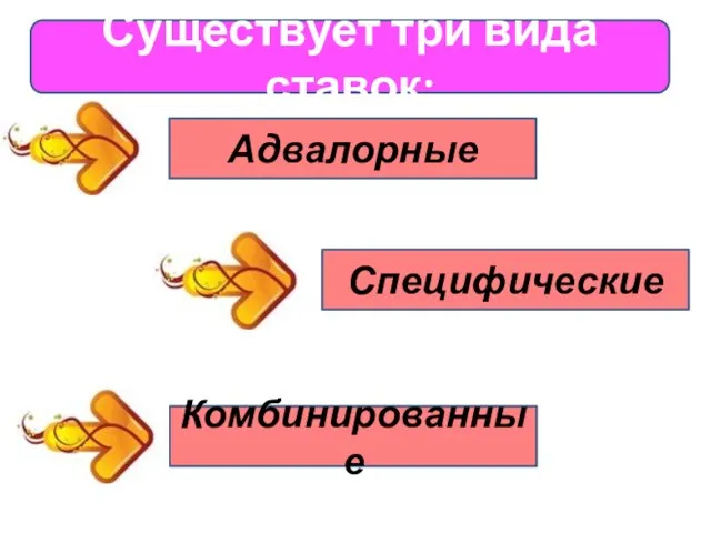 Существует три вида ставок: Адвалорные Специфические Комбинированные