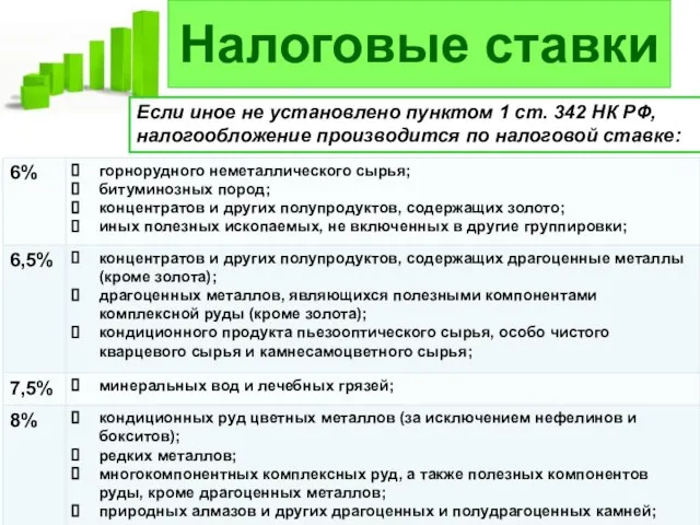 Налоговые ставки Если иное не установлено пунктом 1 ст. 342 НК