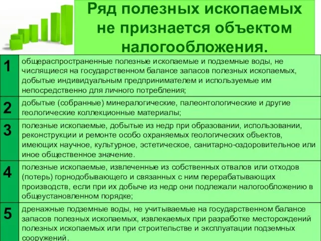 Ряд полезных ископаемых не признается объектом налогообложения.