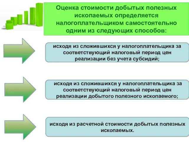 Оценка стоимости добытых полезных ископаемых определяется налогоплательщиком самостоятельно одним из следующих