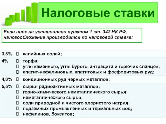 Налоговые ставки Если иное не установлено пунктом 1 ст. 342 НК