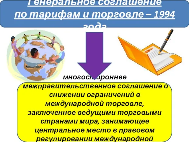 Генеральное соглашение по тарифам и торговле – 1994 года многостороннее межправительственное