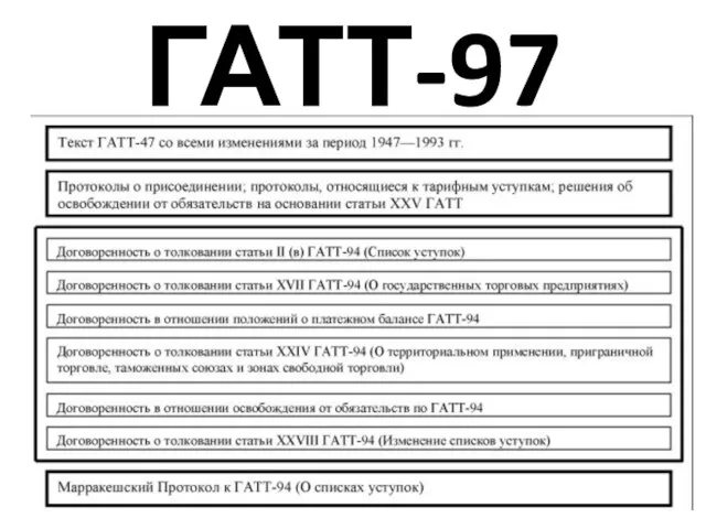 ГАТТ-97