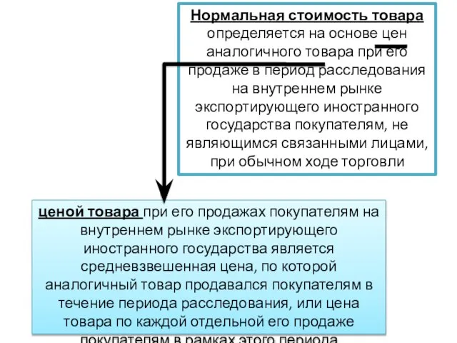 Нормальная стоимость товара определяется на основе цен аналогичного товара при его