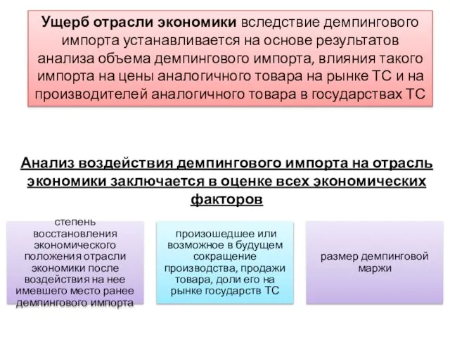 Ущерб отрасли экономики вследствие демпингового импорта устанавливается на основе результатов анализа