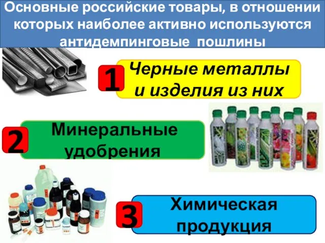 Основные российские товары, в отношении которых наиболее активно используются антидемпинговые пошлины