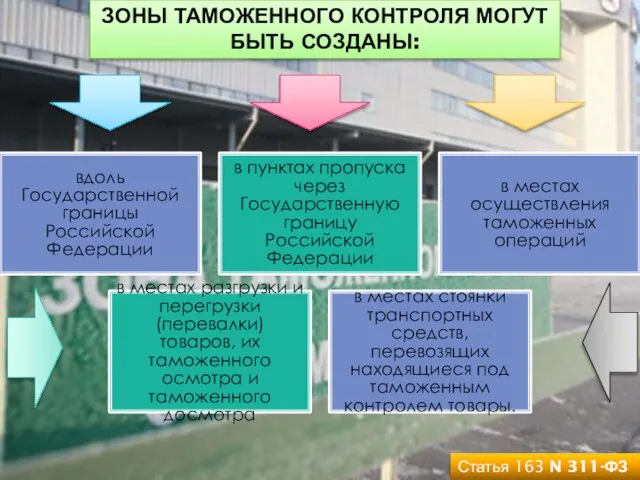 Зоны таможенного контроля могут быть созданы: Статья 163 N 311-ФЗ