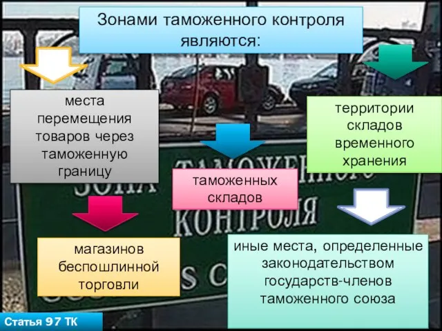 Зонами таможенного контроля являются: места перемещения товаров через таможенную границу территории