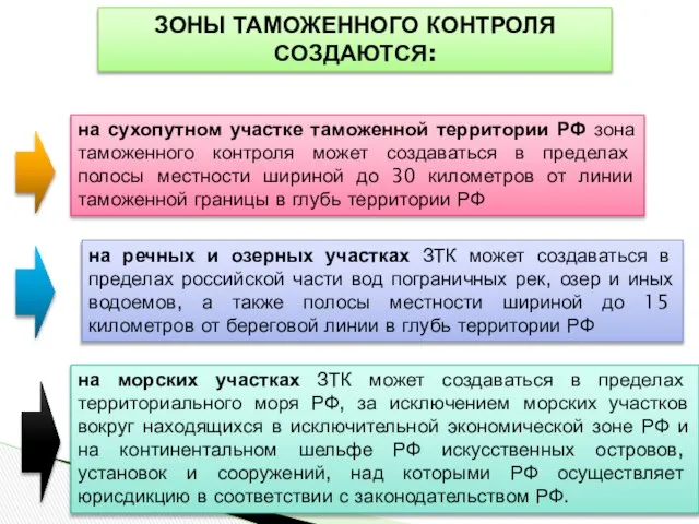 на сухопутном участке таможенной территории РФ зона таможенного контроля может создаваться