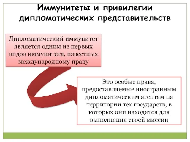 Иммунитеты и привилегии дипломатических представительств Дипломатический иммунитет является одним из первых