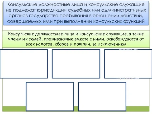 Консульские должностные лица и консульские служащие не подлежат юрисдикции судебных или